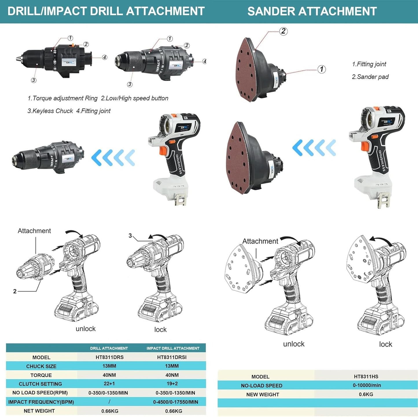 🔥 𝗕𝗘𝗣𝗘𝗥𝗞𝗧𝗘 𝗔𝗔𝗡𝗕𝗜𝗘𝗗𝗜𝗡𝗚: ⚙️ 10-in-1 Draadloze Gereedschapsset (🔋🔋+2 Gratis Batterijen)